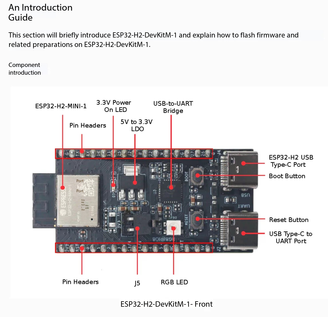 Espressif ESP32-H2-DevKitM-1 8 - Esp32 H2 recensie en prijs
