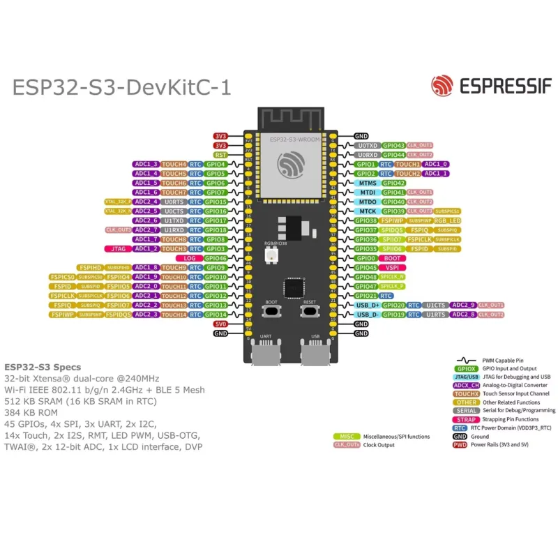 Espressif ESP32-S3-DevKitC-1 o - Esp32 Development Board recensie en prijs