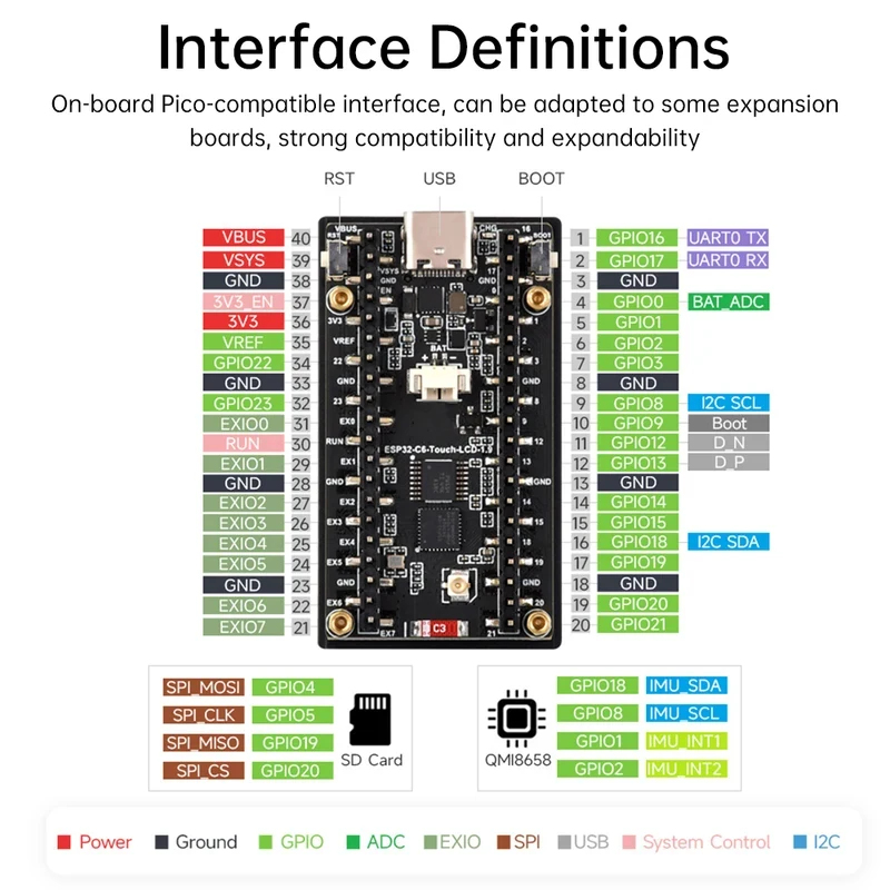ESP32-C6 1,9-inch LCD-schermon - Esp32 C6 recensie en prijs