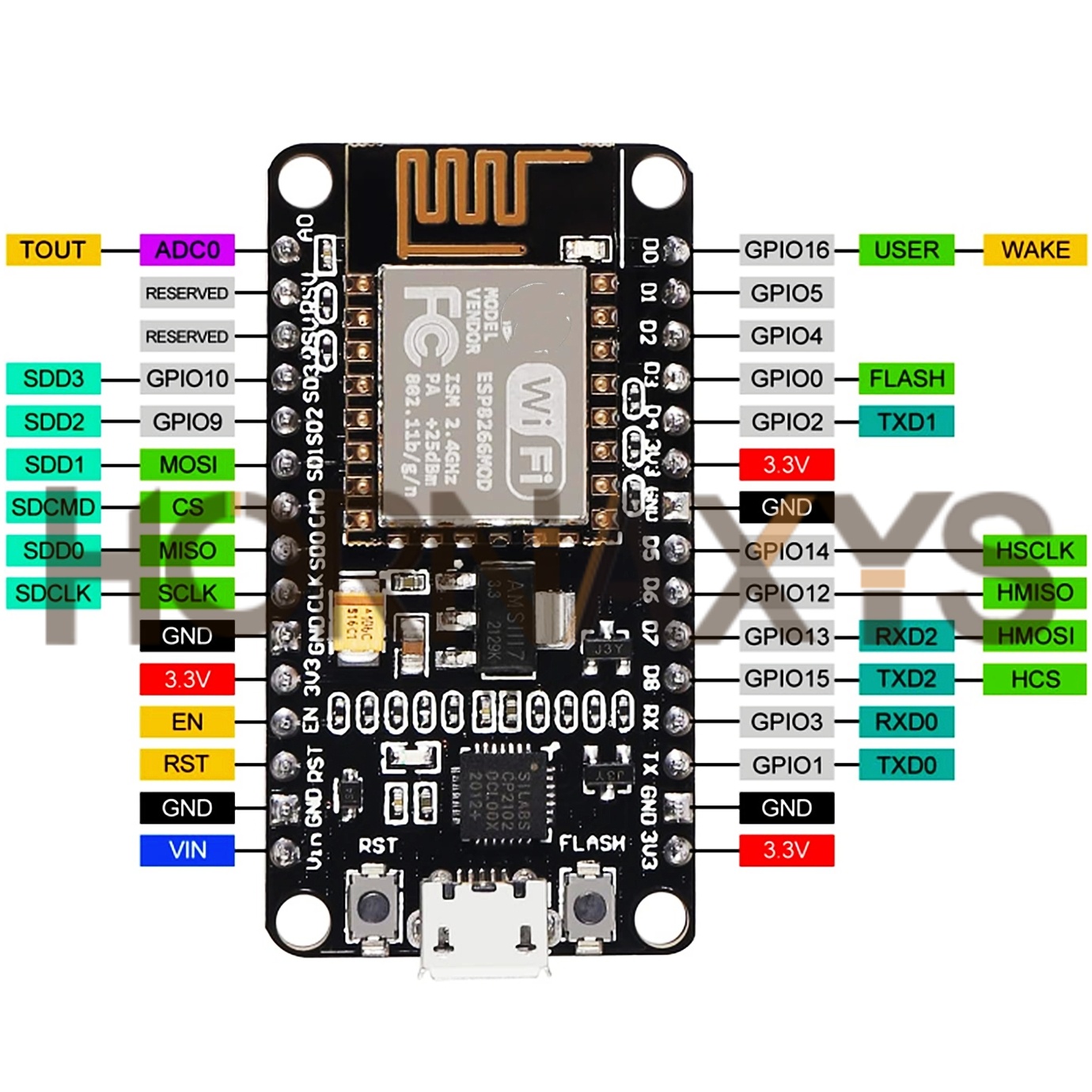 1-10PCS/Draadloze Module CP210 - Esp8266 Nodemcu recensie en prijs